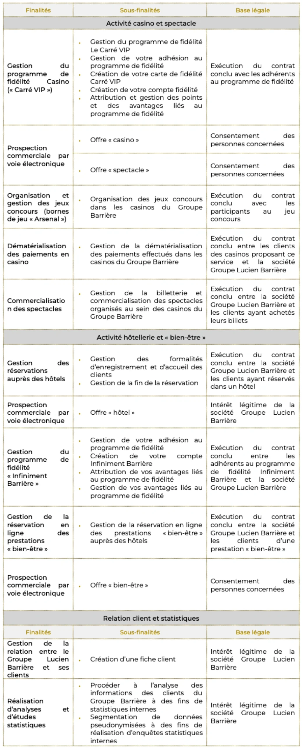 table-2