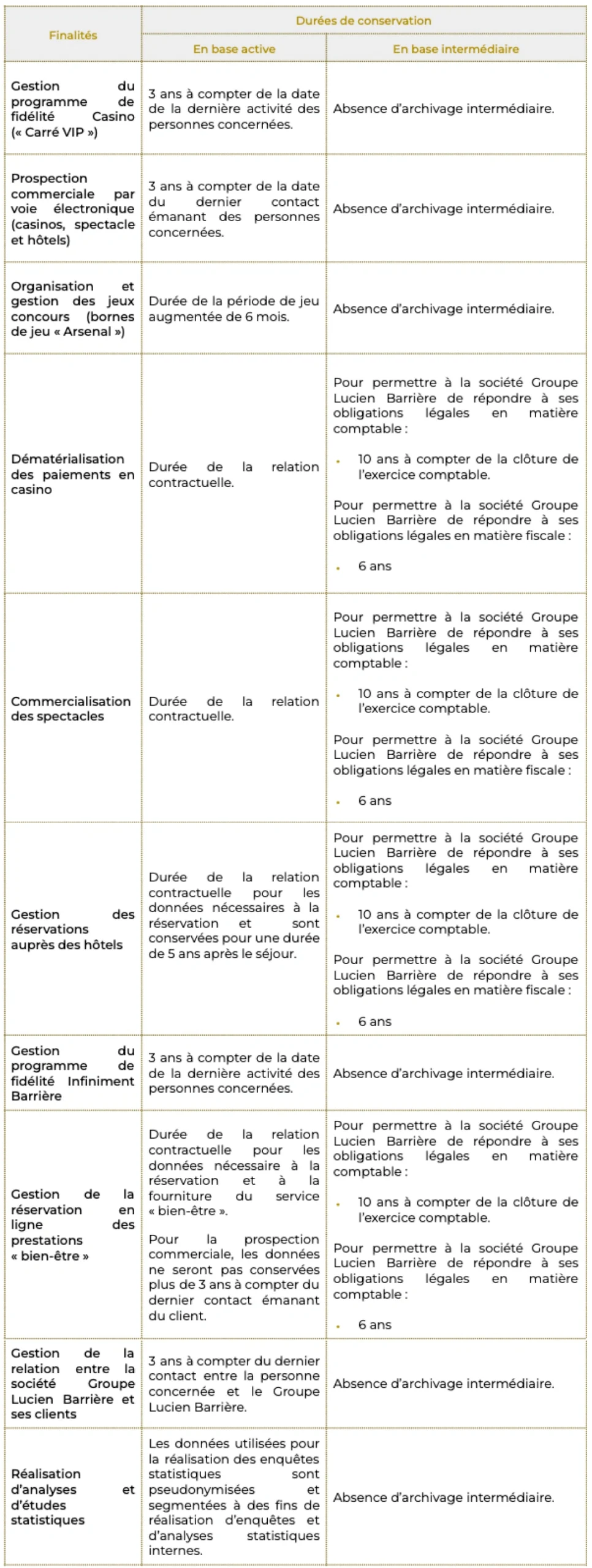 table-3