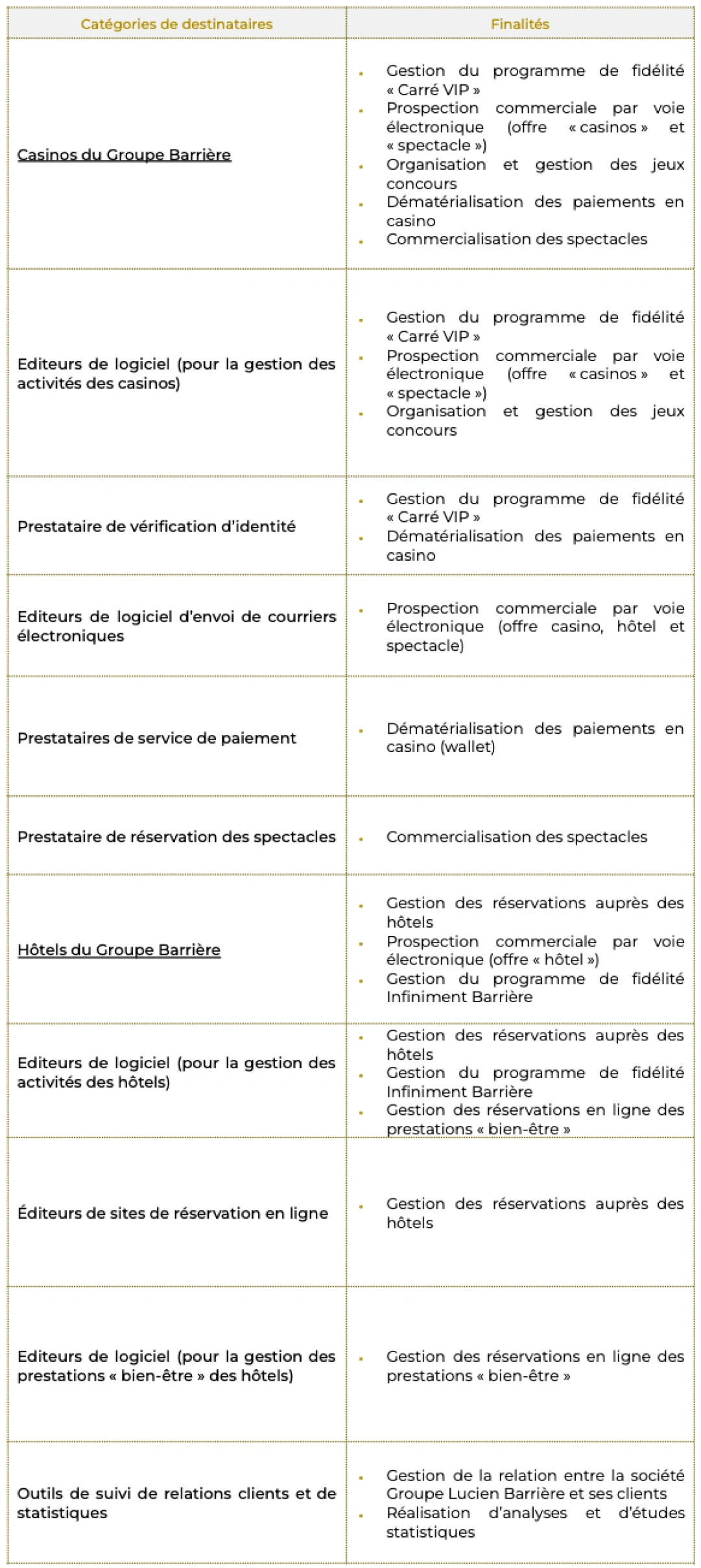 table-4